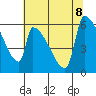 Stanwood tide chart for Thursday, August 8, 2024