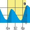 Stanwood tide chart for Friday, August 9, 2024