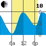 Stanwood tide chart for Tuesday, September 10, 2024
