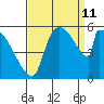 Stanwood tide chart for Wednesday, September 11, 2024