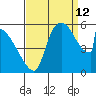 Stanwood tide chart for Thursday, September 12, 2024