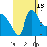 Stanwood tide chart for Friday, September 13, 2024