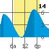Stanwood tide chart for Saturday, September 14, 2024