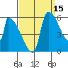 Stanwood tide chart for Sunday, September 15, 2024
