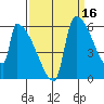Stanwood tide chart for Monday, September 16, 2024
