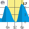 Stanwood tide chart for Tuesday, September 17, 2024