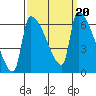 Stanwood tide chart for Friday, September 20, 2024