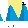 Stanwood tide chart for Saturday, September 21, 2024