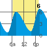 Stanwood tide chart for Friday, September 6, 2024