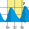 Stanwood tide chart for Saturday, September 7, 2024