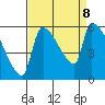 Stanwood tide chart for Sunday, September 8, 2024