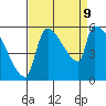 Stanwood tide chart for Monday, September 9, 2024