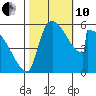 Stanwood tide chart for Thursday, October 10, 2024