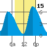 Stanwood tide chart for Tuesday, October 15, 2024