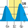 Stanwood tide chart for Wednesday, October 16, 2024