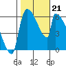 Stanwood tide chart for Monday, October 21, 2024