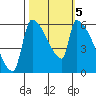 Stanwood tide chart for Saturday, October 5, 2024