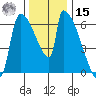 Stanwood tide chart for Friday, November 15, 2024