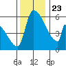 Stanwood tide chart for Saturday, November 23, 2024