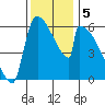 Stanwood tide chart for Tuesday, November 5, 2024