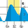 Stanwood tide chart for Wednesday, November 6, 2024