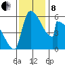 Stanwood tide chart for Friday, November 8, 2024