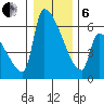 Stanwood tide chart for Monday, January 6, 2025