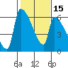 Stanwood tide chart for Saturday, February 15, 2025
