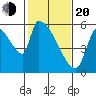 Stanwood tide chart for Thursday, February 20, 2025