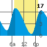 Stanwood tide chart for Monday, March 17, 2025