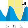 Stanwood tide chart for Wednesday, March 19, 2025