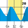 Stanwood tide chart for Thursday, March 20, 2025