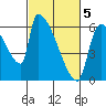 Stanwood tide chart for Wednesday, March 5, 2025
