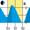 Stanwood tide chart for Thursday, March 6, 2025