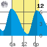 Stanwood tide chart for Saturday, April 12, 2025