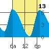 Stanwood tide chart for Sunday, April 13, 2025