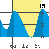Stanwood tide chart for Tuesday, April 15, 2025