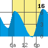 Stanwood tide chart for Wednesday, April 16, 2025