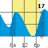 Stanwood tide chart for Thursday, April 17, 2025