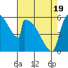 Stanwood tide chart for Saturday, April 19, 2025