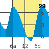 Stanwood tide chart for Tuesday, April 29, 2025