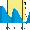 Stanwood tide chart for Saturday, April 5, 2025