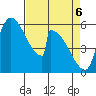 Stanwood tide chart for Sunday, April 6, 2025