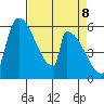 Stanwood tide chart for Tuesday, April 8, 2025