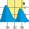 Stanwood tide chart for Wednesday, April 9, 2025