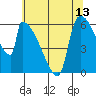Stanwood tide chart for Tuesday, May 13, 2025