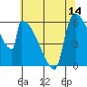 Stanwood tide chart for Wednesday, May 14, 2025