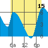Stanwood tide chart for Thursday, May 15, 2025