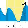Stanwood tide chart for Friday, May 16, 2025
