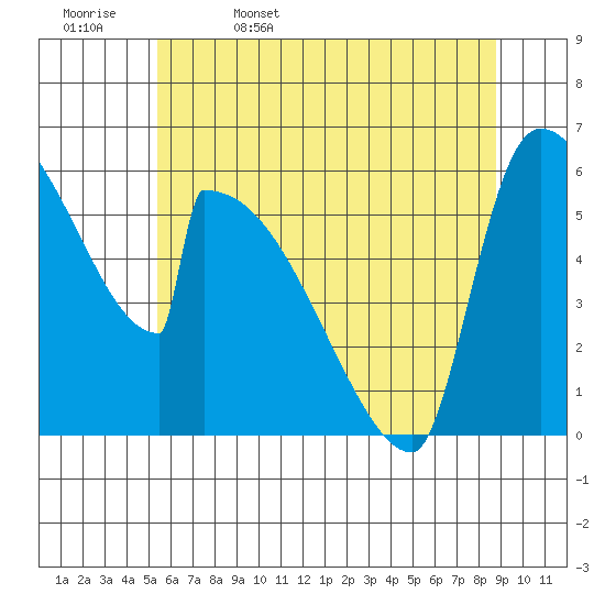 Stanwood tide chart for Saturday, May 17, 2025